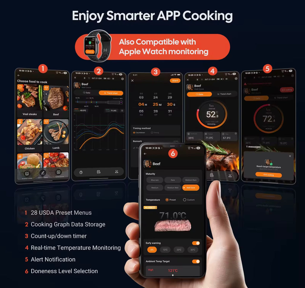 Termómetro de carne inalámbrico INKBIRD INT-31-BW WiFi 5G y Bluetooth 5.4 con 5 sensores